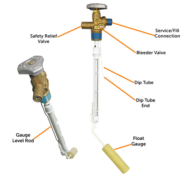 Flame King Overfill Protection Valve for 20lb Buffer Propane Tank