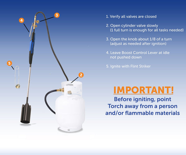 Flame King Heavy Duty Propane Torch Weed Burner 500,000 BTU with Flint Striker